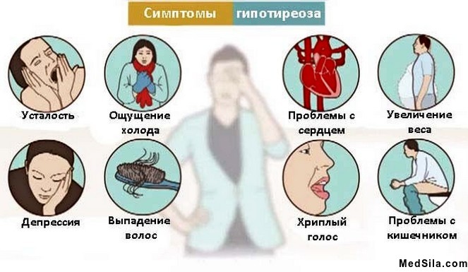 Проявления гипотиреоза